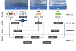 五大联赛球队失利最少榜：药厂不败居首，皇马、国米2负次席