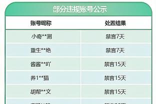 约旦2-0韩国全场数据：射门17-7，控球率三七开，韩国0射正